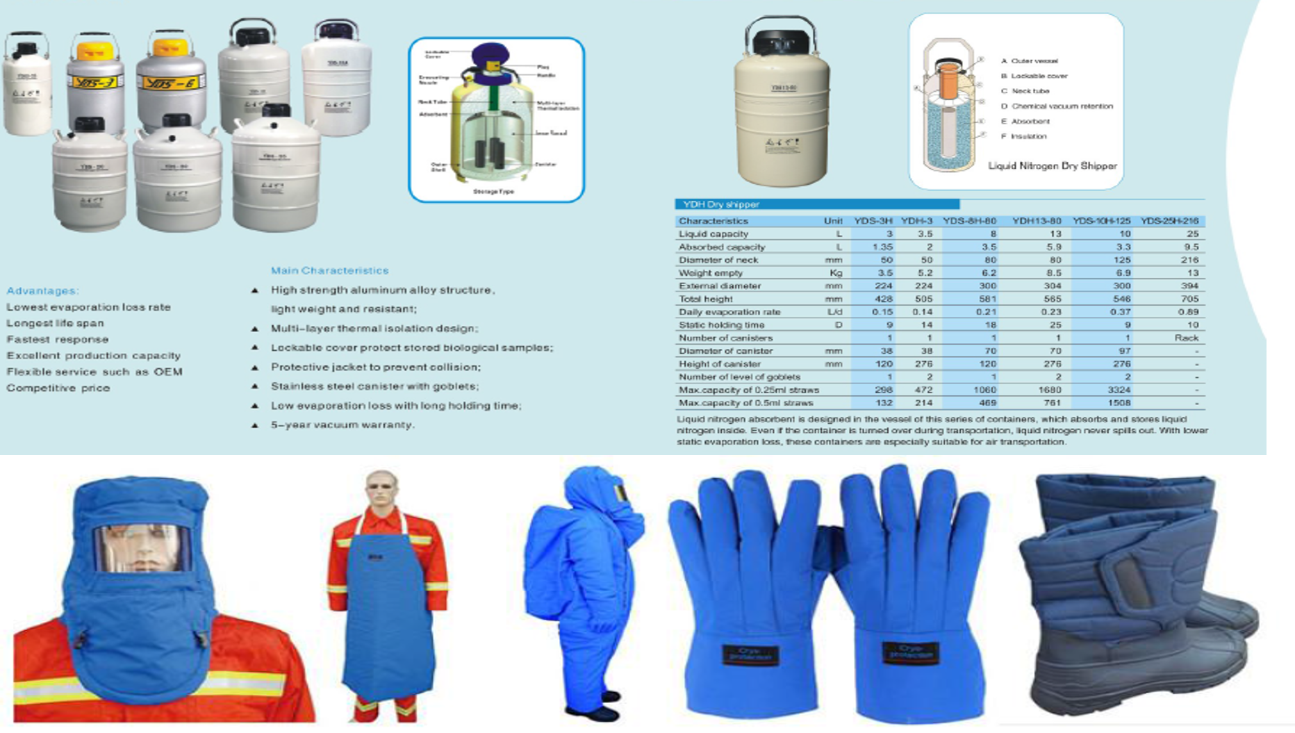safetyware